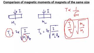 L14  Tangent Galvanometer amp Vibration Magnetometer [upl. by Yenitsed721]