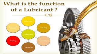 What are the types of lubrication system [upl. by Randall550]