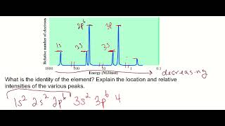 162  Photoelectron Spectroscopy PES [upl. by Ihtak]