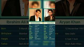 Ibrahim Vs Aryan khan  shorts youtubeshorts yt bollywood [upl. by Aelat120]