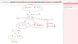 patho kidney renal disorders week 5 [upl. by Cart495]