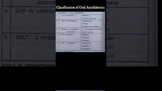 Classification of Oral Antidiabetics shorts Short [upl. by Natloz]