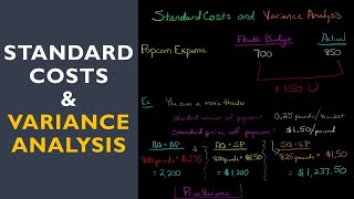 Standard Costs and Variance Analysis [upl. by Ronile705]