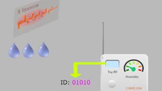 Humidity sensor  Chipless RFID [upl. by Anat798]