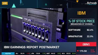 The Outlook For IBM IBM Earnings [upl. by Ailec]