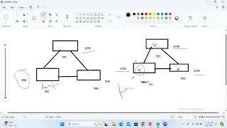 Spanningtree Protocol Day 08 Networking SD All in one By Pravin Rokade [upl. by Annette]