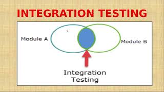 Unit testing And Integration Testing in Tamil [upl. by Nyre889]