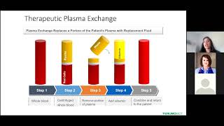 Plasmapheresis 101 [upl. by Ytima]