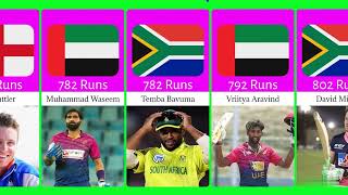 Batsmen with most runs in ODI in the year 2023 [upl. by Christiano254]