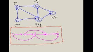 Topological Sort Algorithm [upl. by Shrier]