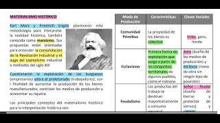 Exacer Colbach  Ciencias Sociales sesión 3  Historia Universal Parte 1 [upl. by Alvina809]