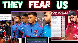 FEAR Of Arsenal is Back  Arsenal News [upl. by Adnaerb]