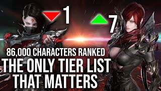 LOST ARK The List may SHOCK you Players vote with ACTION based on power utility fun QoL amp more [upl. by Ahsekel]