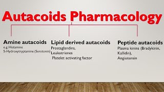 Autacoids Pharmacology  What are autacoids  Biology lectures [upl. by Solon758]