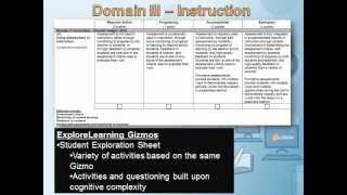 Domain 3D  Using Assessment in Instruction [upl. by Neret]