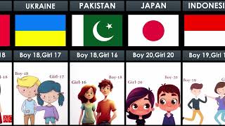 Legal Age For Marriage From Different Countries [upl. by Elfreda]