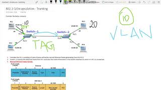 What is 8021Q Encapsulation  Trunking  TAMIL [upl. by Elag482]