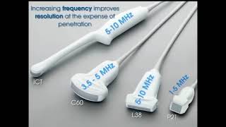 Physics How Ultrasound Machine Works [upl. by Bores]