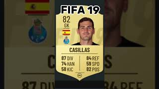 CASILLAS FIFA ÉVOLUTION CARDE fifa football edit fifacards realmadrid [upl. by Flanigan727]