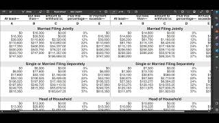 Payroll 2024 in Excel How to Calculate Federal Tax Withholding [upl. by Tenneb]