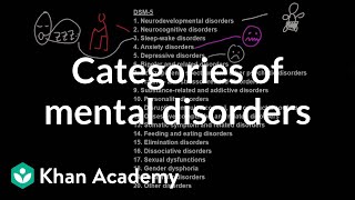 Categories of mental disorders  Behavior  MCAT  Khan Academy [upl. by Oxley]