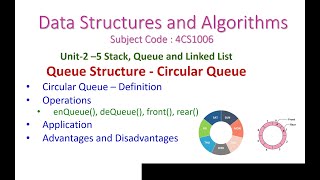 Circular Queue25Data Structures and AlgorithmsDefinitionRepresentationOperationsApplication [upl. by Eineg149]