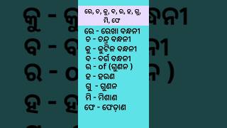 Simplification  use of BODMAS  maths simplification [upl. by Orran]