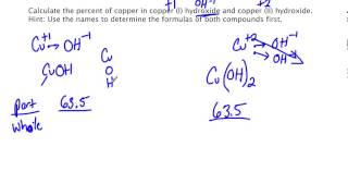 Copper in Copper I hydroxide and Copper II hydroxide [upl. by Llevrac]