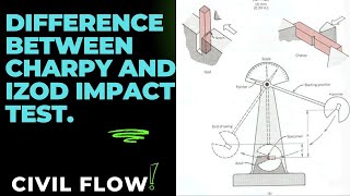 Difference between Charpy and Izod Impact Testizodtest charpytest [upl. by Kcirtapnaes]