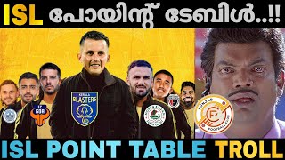 ISL പോയിന്റ് ടേബിൾ അവലോകനം😂🔥  After Matchweek 6  ISL Point Table Troll  ISL Troll Malayalam [upl. by Ralaigh934]