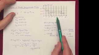 Understanding Slopes of Bode Plots and Filter Responses [upl. by Butler]