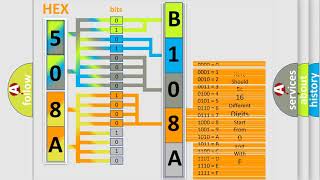 DTC Ford B108A01 Short Explanation [upl. by Swen]