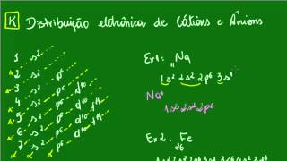 Distribuição Eletrônica  Cátions e Ânions [upl. by Ailero]