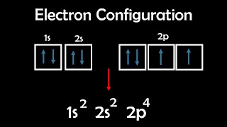 Electron Configuration Made Easy Inorganic CHEM  114 [upl. by Rundgren]