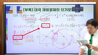 맨큐거시151 제14장 먼델플레밍 모형과 환율제도16 부록 대국개방경제의 단기균형모형1 p421423 [upl. by Debbie]