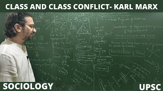 Lec 43 Class and Class Struggle PartII  Karl Marx sociology upsc class karlmarx net [upl. by Hackett]