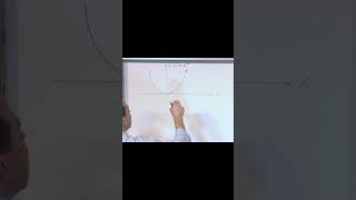 A Visual Guide to Derivatives in Calculus [upl. by Florry641]