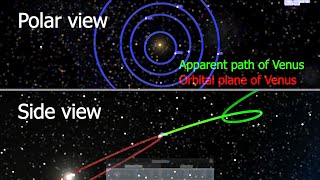 Apparent retrograde motion Venus [upl. by Ayekram]