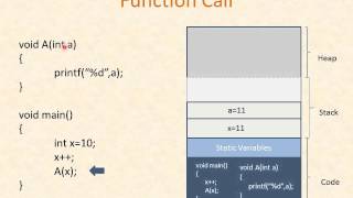 Recursion and Stack  English [upl. by Loutitia]