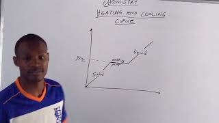 The heating and cooling curve in chemistry GCE and GSCE [upl. by Merriman]