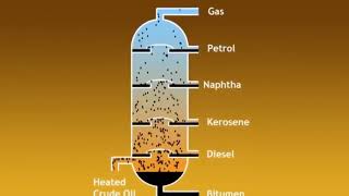 Fractional Distillation of Crude Oil [upl. by Gilleod]