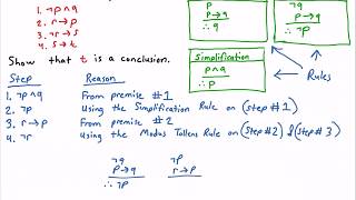 Rule Of Inference Problem Example [upl. by Wrench]