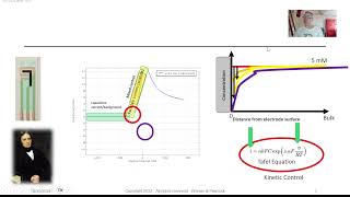 Introduction to Cyclic Voltammetry Demo and Discussion on a new SenseItAll Potentiostat [upl. by Zobkiw]