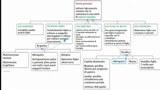 PATRIA POTESTAS [upl. by Norvol]