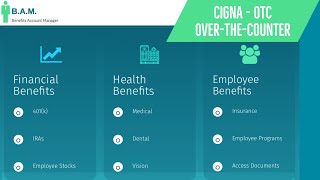 Cigna OTC Over The Counter Allowance Benefit [upl. by Lionello]