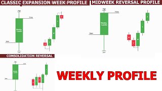 ICT Weekly Profile Strategy Classic Expansion Midweek Reversal amp Consolidation Reversal [upl. by Fromma]