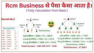 Rcm से पैसा कैसा आता है जानिए नया प्लान द्वारा  Rcm New Business Plan 2023  Rcm Business Plan [upl. by Irek]