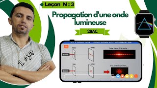 Propagation dune ondes lumimeuse [upl. by Ide]