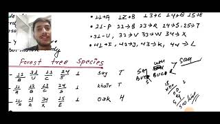 Silvicultural Characteristics of Tree Species [upl. by Yanffit581]