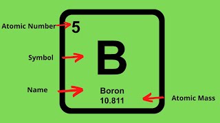 How to find the Protons Neutrons and Electrons of an element on the Periodic table [upl. by Airetal185]